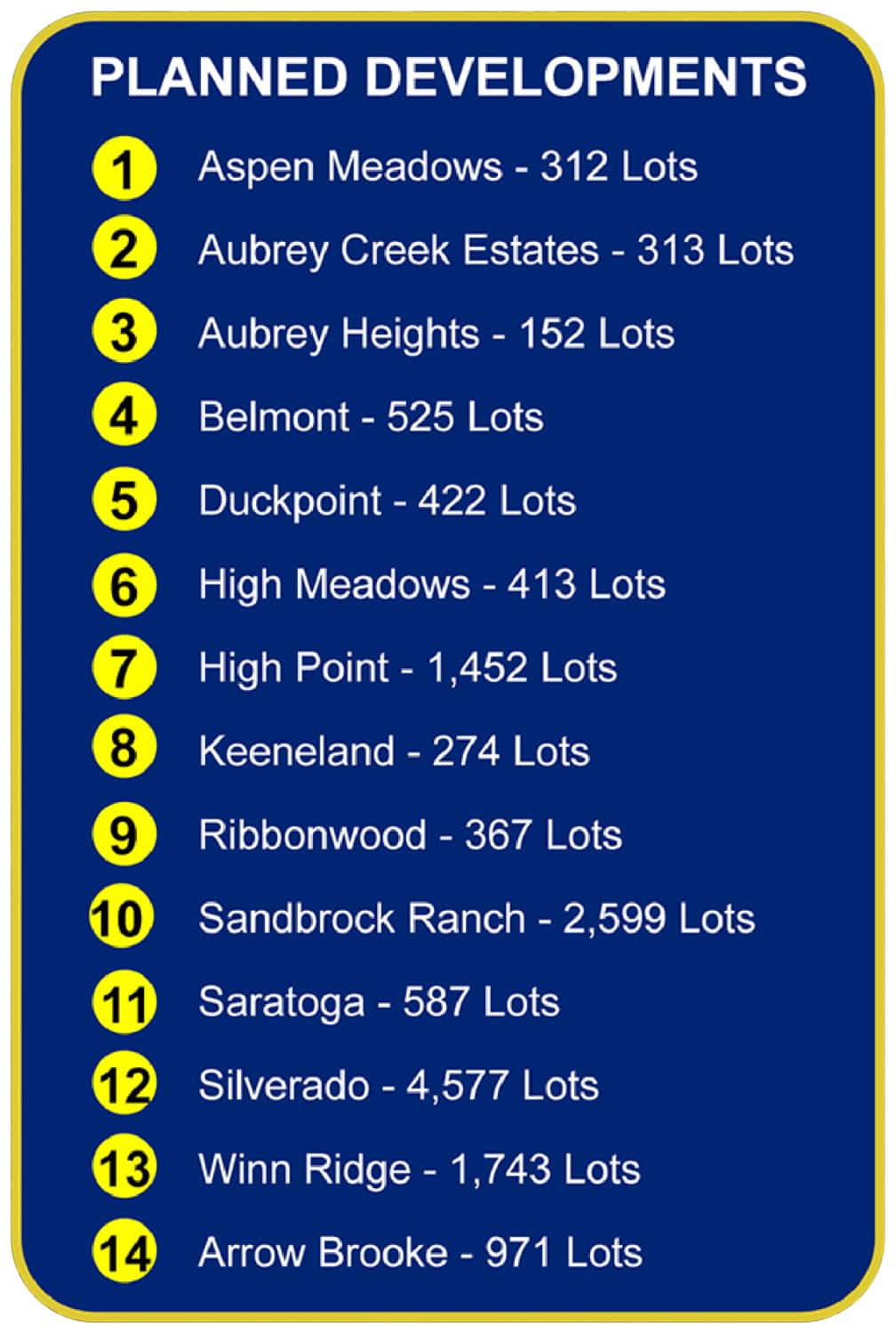 Real Estate & Maps Aubrey Municipal Development District