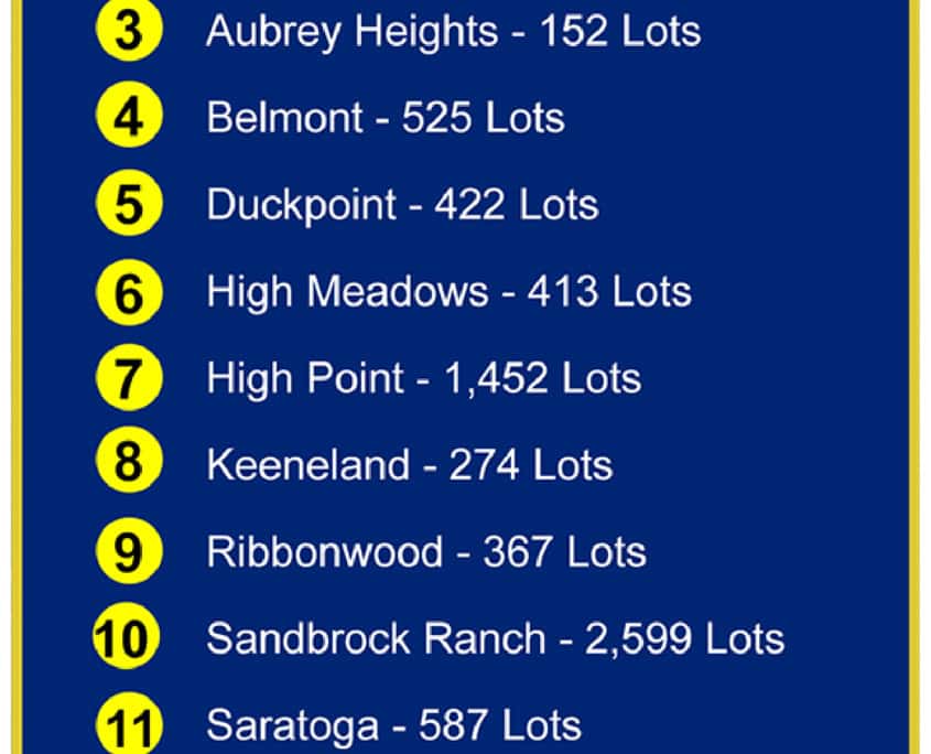 Real Estate & Maps Aubrey Municipal Development District